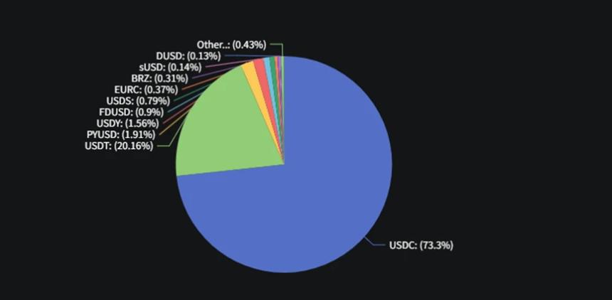 公链稳定币生态全景:SUI增长最快,USDT波场发行量超过以太坊