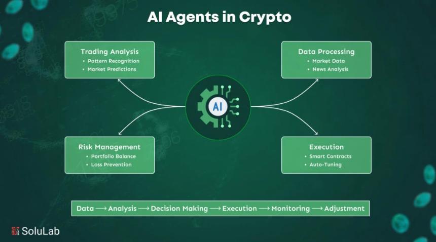 DeFAI解密：AI代理引领Web3革命
