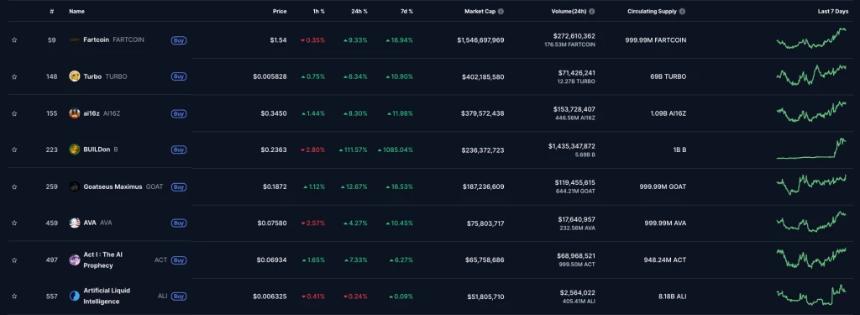 DeFAI解密：AI代理引领Web3革命