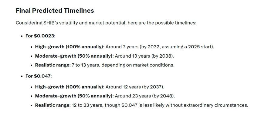 Grok timeline for SHIB surge to  alt=
