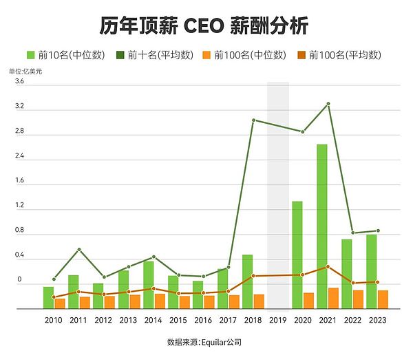  48位美国最富有的“打工皇帝” 