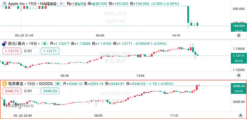 特朗普拟对欧盟征收50%关税并威胁苹果征收25%关税