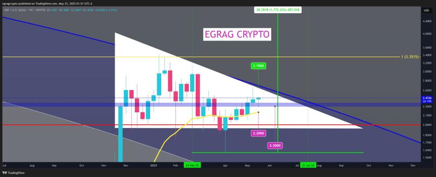 XRP 1W Chart EGRAG Crypto