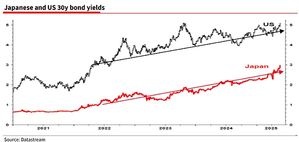 Albert Edwards: Japan is about to blow up the world - MacroBusiness