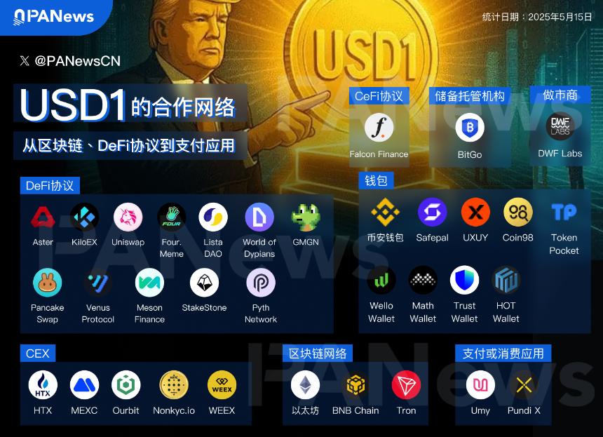 每周编辑精选 Weekly Editor's Picks（0517-0523）