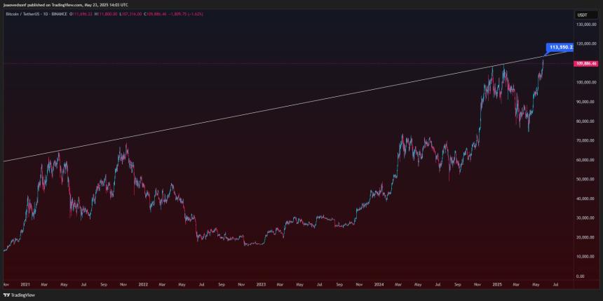 Bitcoin price