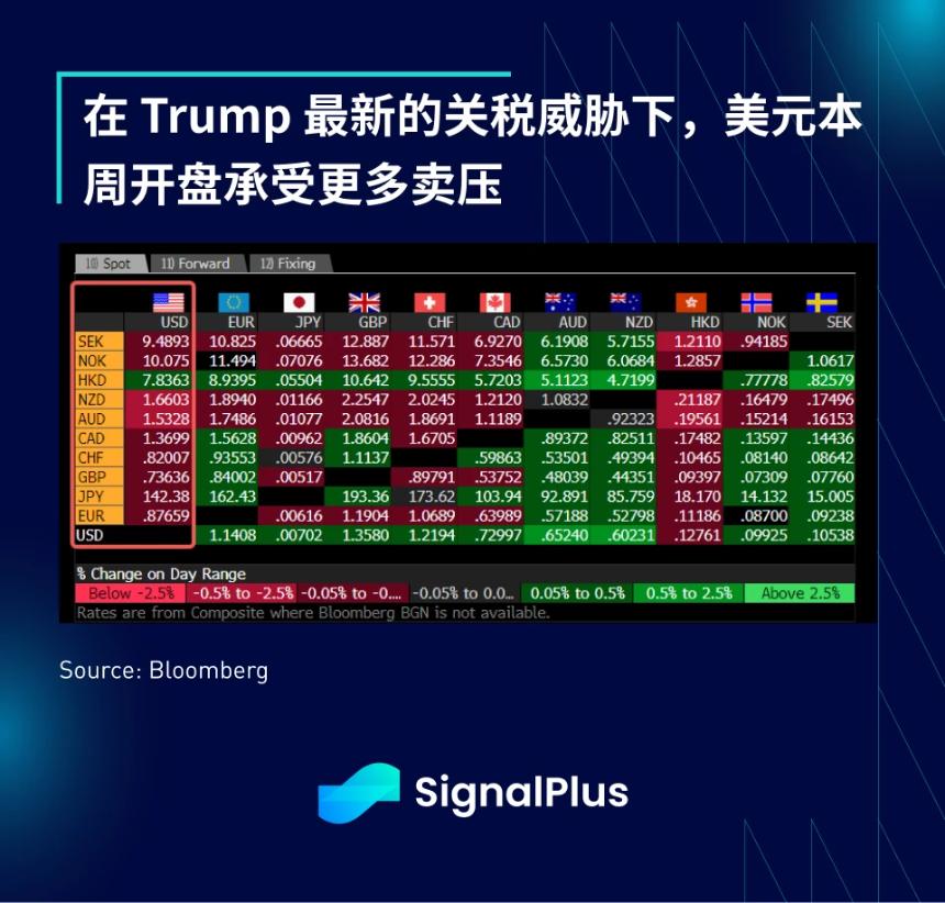 SignalPlus宏观分析特别版：Deal No Deal