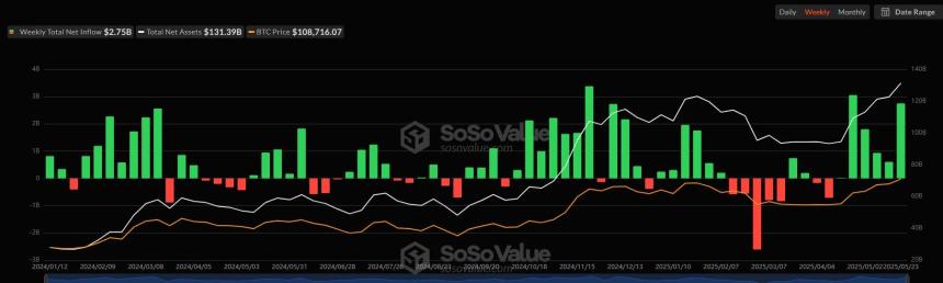 ​CoinW研究院周报（2025.5.19-2025.5.25期）