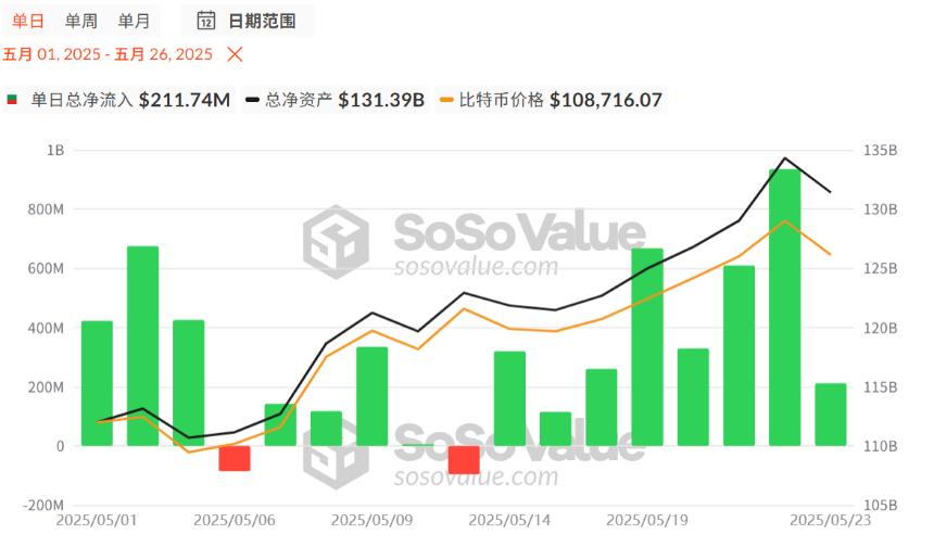 比特币现货ETF资金流入数据