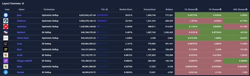 ​CoinW研究院周报（2025.5.19-2025.5.25期）