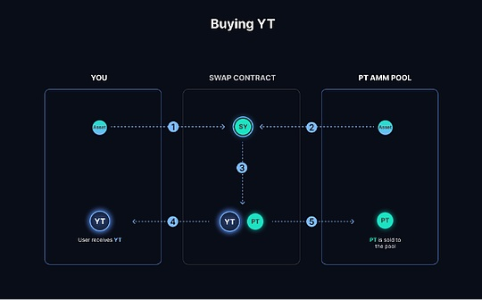 IMOV - Upcoming Partnership
