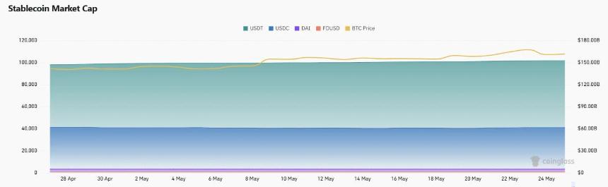 ​CoinW研究院周报（2025.5.19-2025.5.25期）
