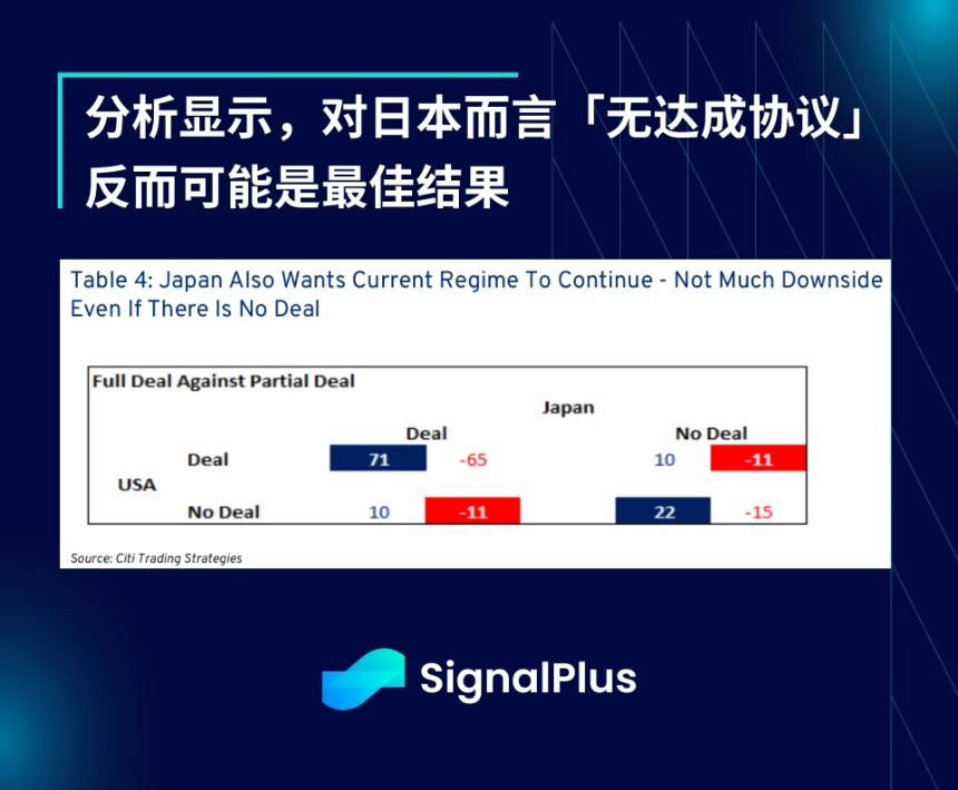 SignalPlus宏观分析特别版：Deal No Deal