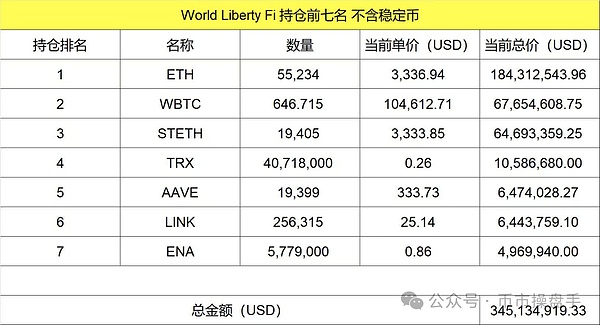 以太坊或将成数字资产储备政策的最大赢家