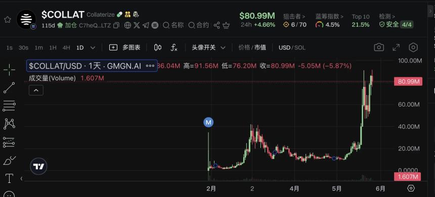 盘点七大链上RWA新秀：KTA市值最高超9亿美元