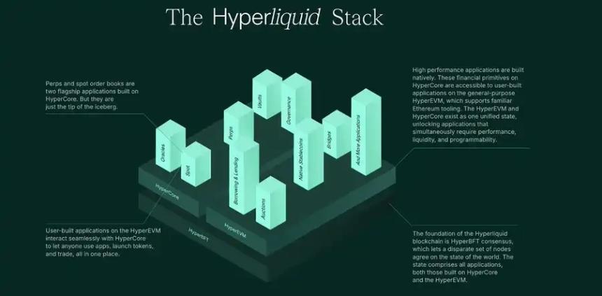 $HYPE再创历史新高，为什么巨鲸们都选择在Hyperliquid开单？