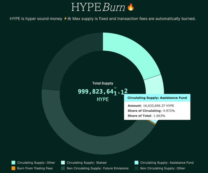$HYPE再创历史新高，为什么巨鲸们都选择在Hyperliquid开单？