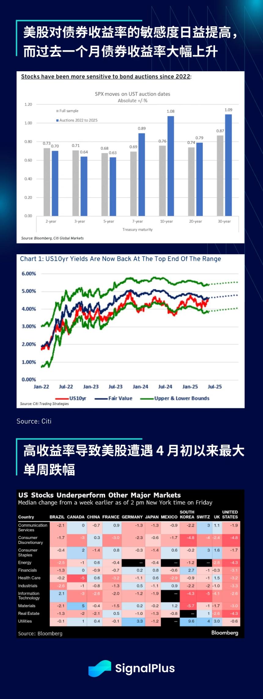 SignalPlus宏观分析特别版：Deal No Deal