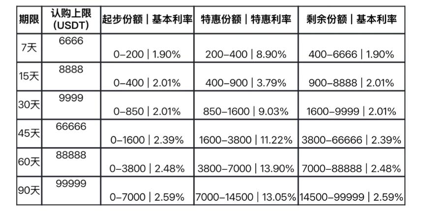 JuCoin理财宝正式上线