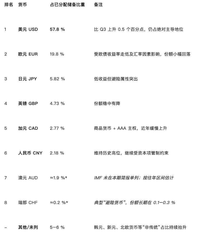 比特币的主导地位能否长期维持？