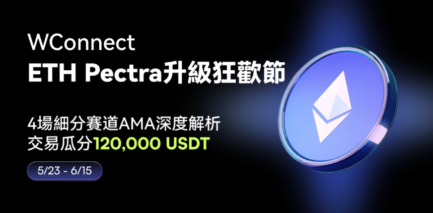 CoinW推出WConnect全球活动，12万美元奖池助力以太坊Pectra升级，共建Web3未来