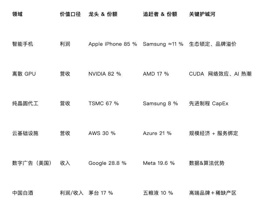 比特币的主导地位能否长期维持？