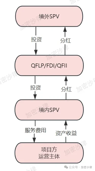 Web3律师深度解析：大陆企业如何在香港成功发行RWA产品？
