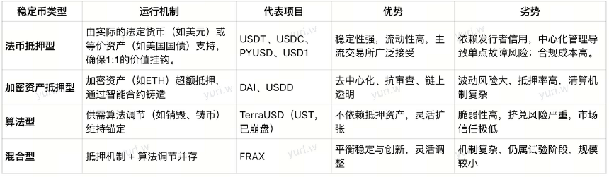 4E Labs｜美国稳定币监管新时代：GENIUS Act 的通过及其深远影响
