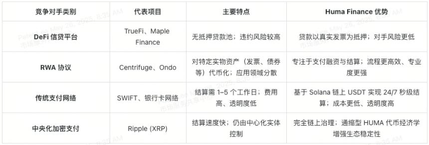 HUMA 代币价值何在？带你了解 Huma Finance PayFi 世界