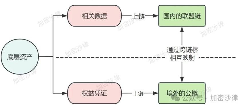 Web3律师深度解析：大陆企业如何在香港成功发行RWA产品？