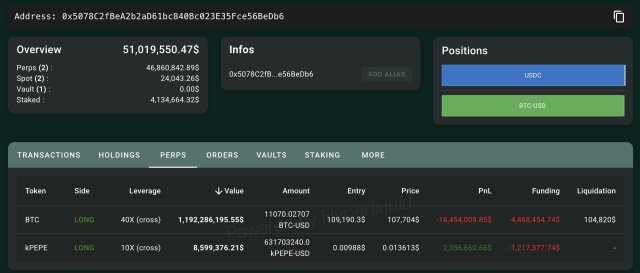 James Wynn $1 billion bitcoin long