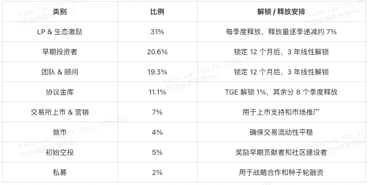 HUMA 代币价值何在？带你了解 Huma Finance PayFi 世界