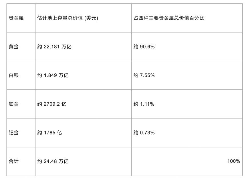 比特币的主导地位能否长期维持？