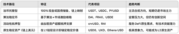 稳定币新秩序：市场、技术与主权之争
