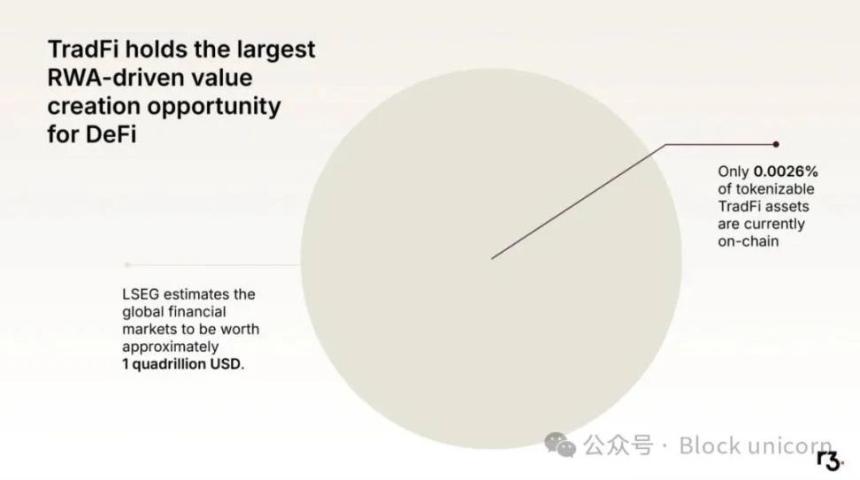 金融行业的历史性融合