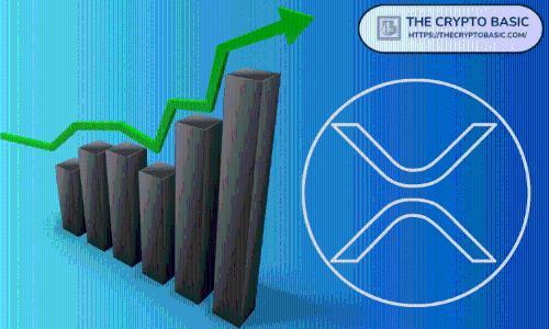 分析师预测：XRP价格有望突破4美元，结束六个月盘整