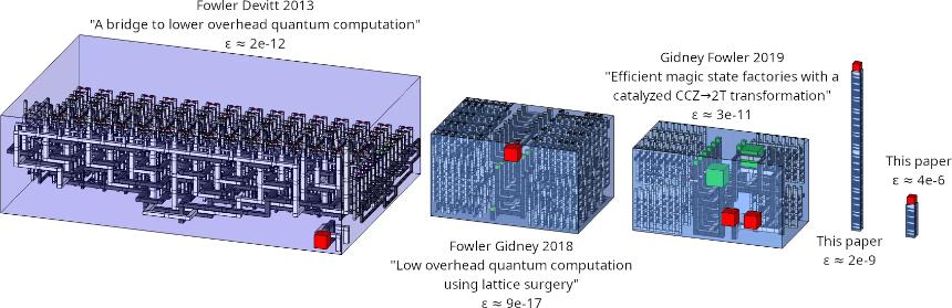 谷歌称量子计算机破解比特币可能比传统计算机容易20倍