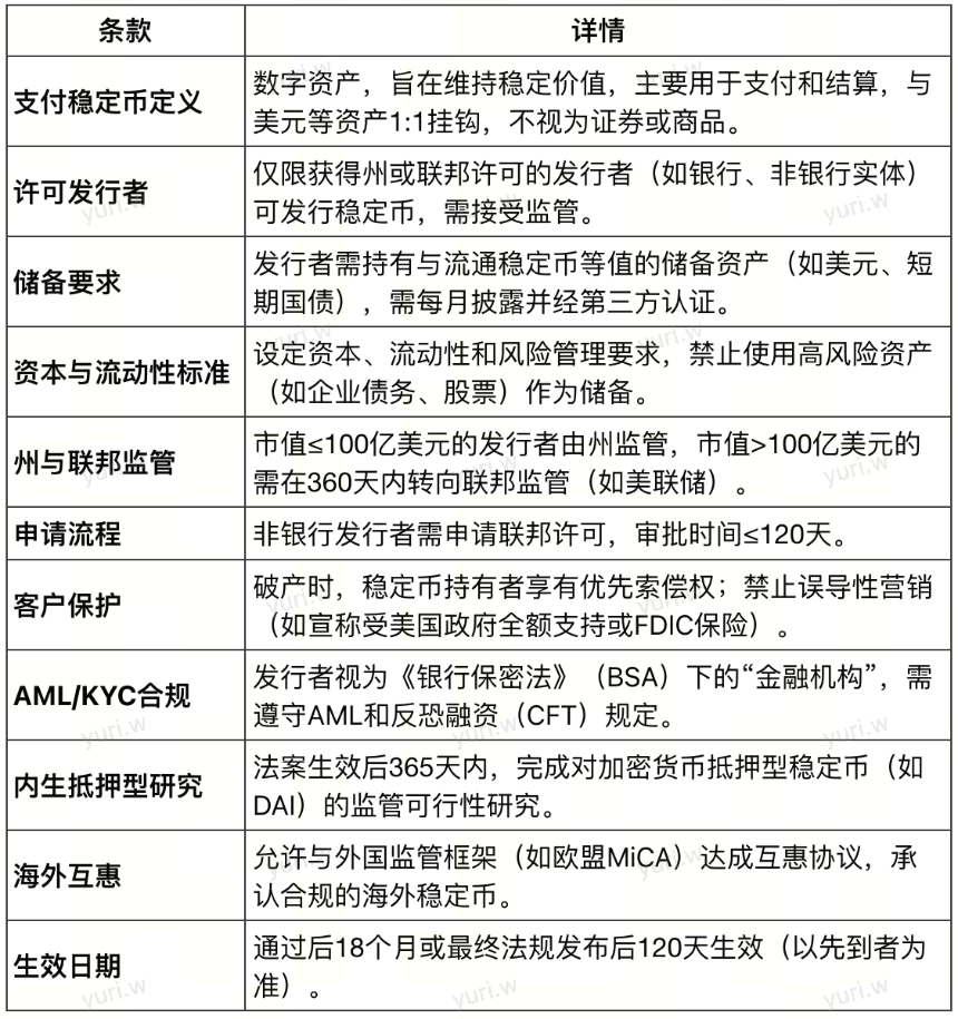 4E Labs｜美国稳定币监管新时代：GENIUS Act 的通过及其深远影响