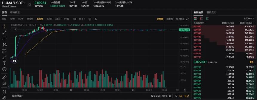 HUMA 代币价值何在？带你了解 Huma Finance PayFi 世界