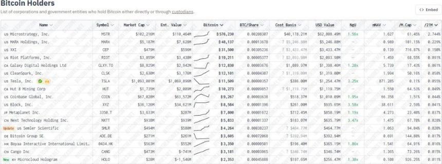 BTC holders