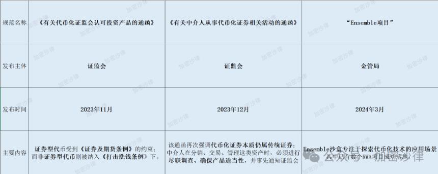 Web3 律师深度解析:大陆企业如何在香港成功发行 RWA 产品?