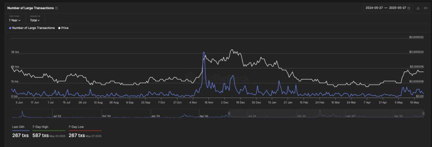 PEPE Number of Large Transactions