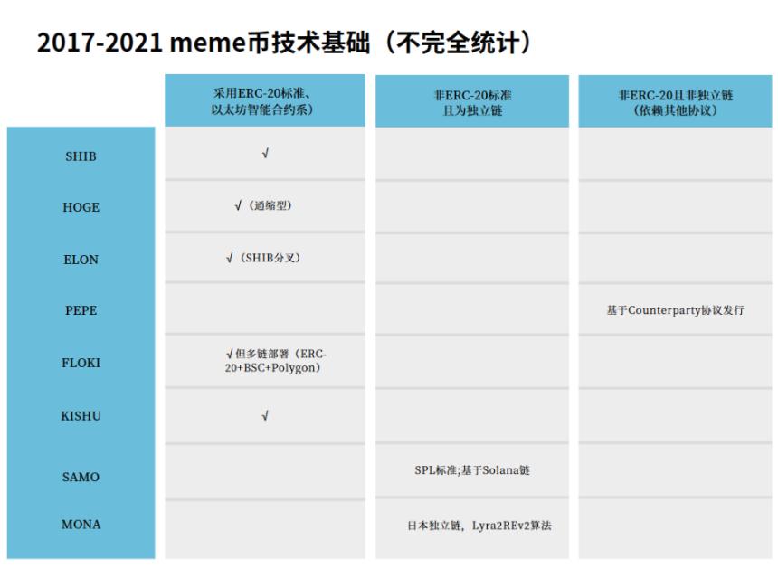万字研报:MemeCoin 的前世今生