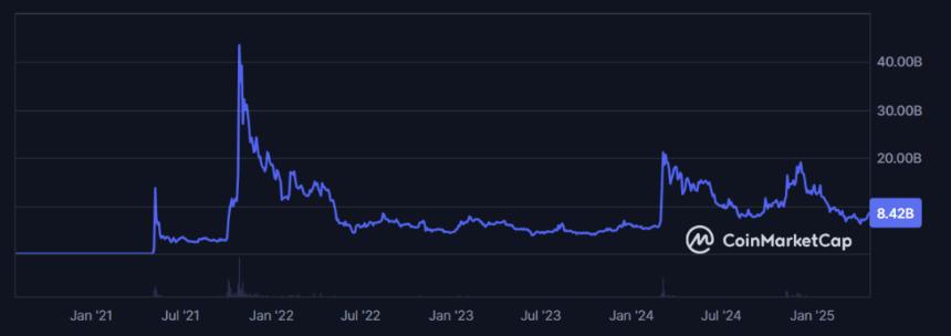 万字研报：MemeCoin 的前世今生
