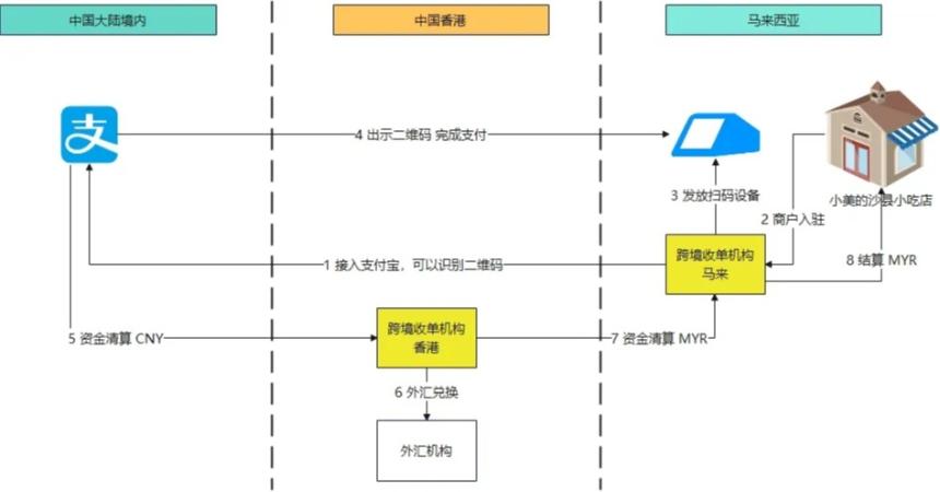 香港《稳定币条例草案》对支付格局的影响