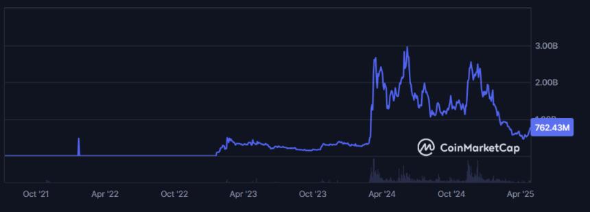 万字研报：MemeCoin 的前世今生