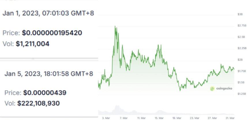 万字研报：MemeCoin 的前世今生