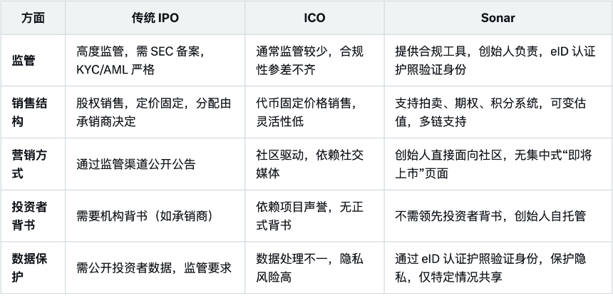 5亿美元估值项目Plasma领衔，Echo推出Sonar能否再现ICO热潮？