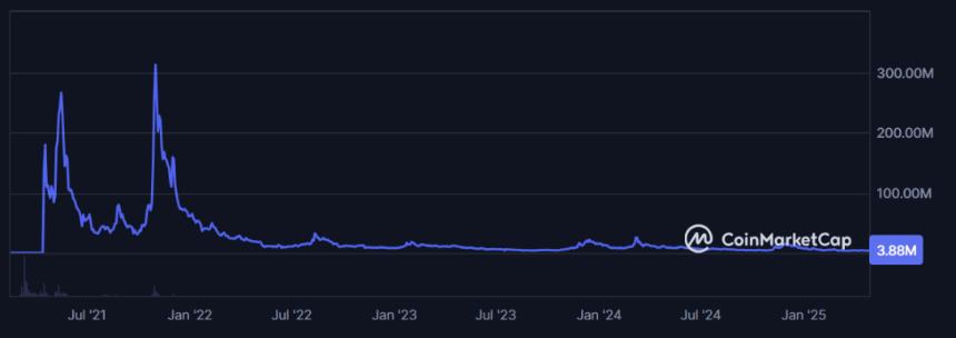 万字研报：MemeCoin 的前世今生
