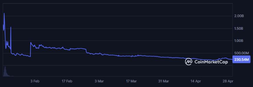 万字研报：MemeCoin 的前世今生